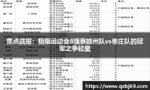 焦点战报：极限运动会8强赛赣州队vs枣庄队的冠军之争较量